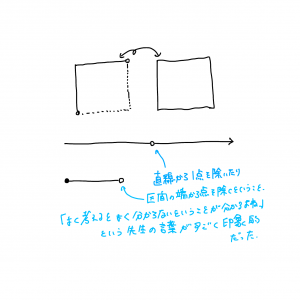 点を除く様子。